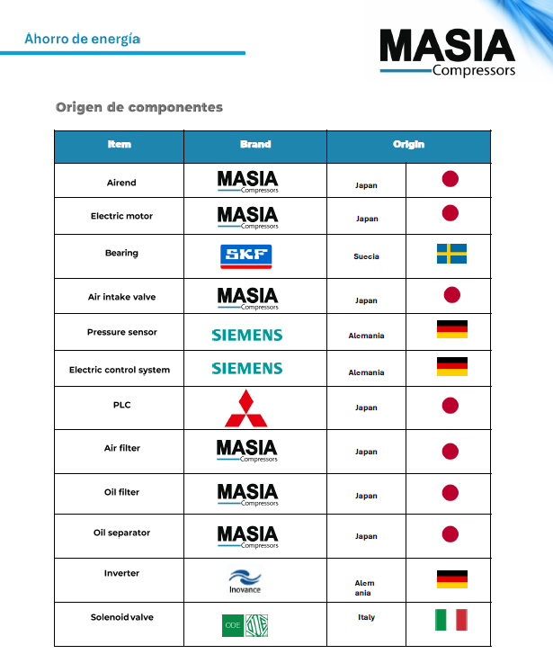Compresor de Tornillo MNA-15LG Masia 15KW / 20HP