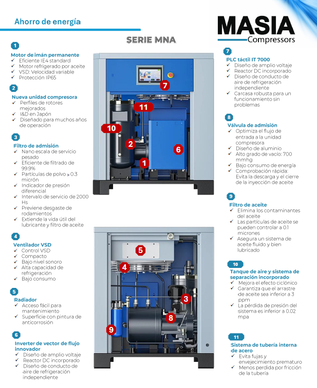 Compresor de Tornillo MNA-15LG Masia 15KW / 20HP
