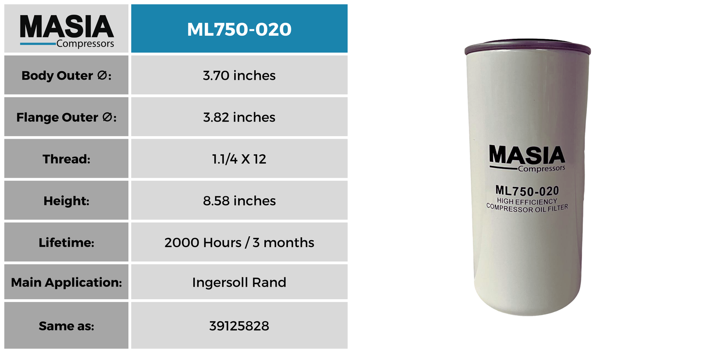 Filtro de aceite Abac American 2236109229