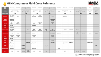 Rarus 424 Lubricante Compatible con Mobil - 275 gal