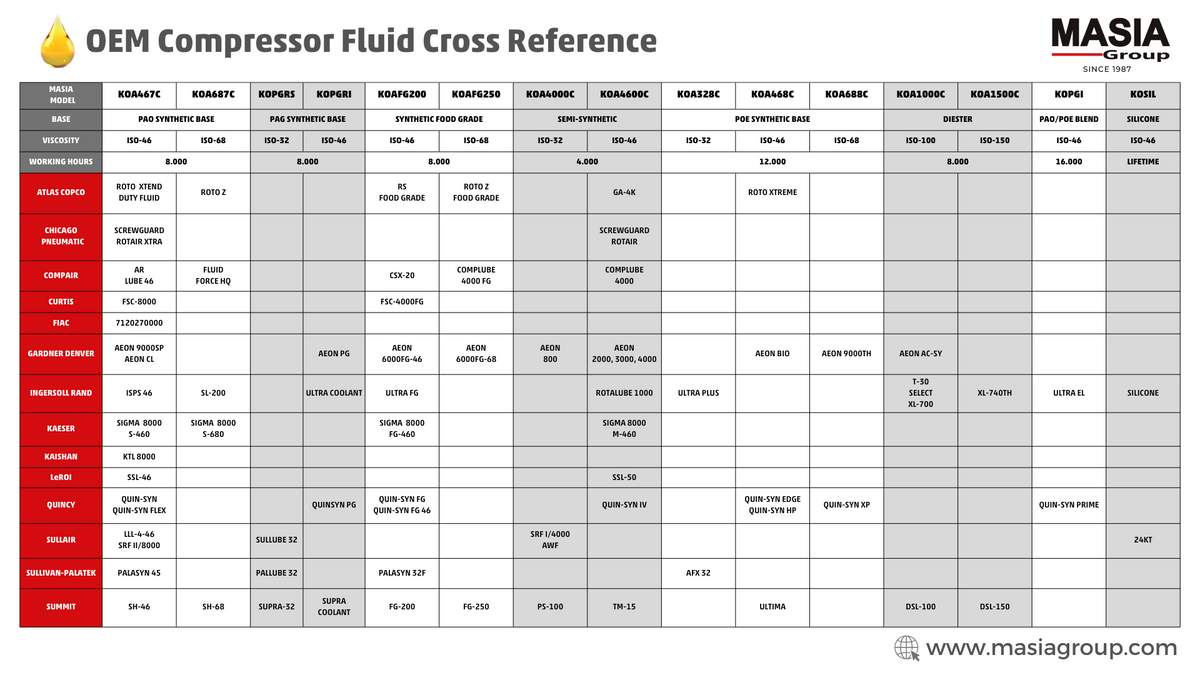 Rarus 829 Lubricante Compatible con Mobil - 4 gal