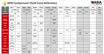 Lubricante Atlas Copco RX Food Grade 1310-2036-21 1-gal