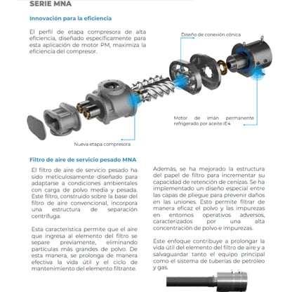 Compresor de aire de tornillo Masia VSD de 10 HP con accionamiento directo, secador integrado y tanque de aire
