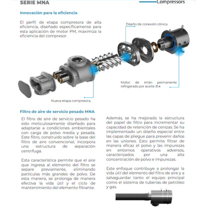 Compresor De Aire De Tornillo VSD de 10 HP