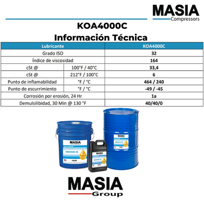 10B-25HP Kit de Servicio 4000 Horas (42445, 250025-525, 02250034-112, 250030-758)
