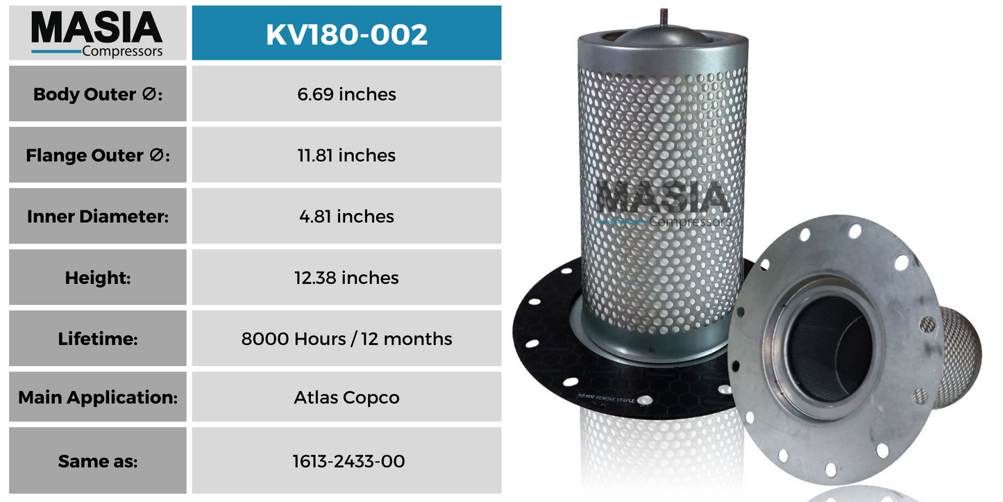 Filtro Separador Atlas Copco 1613-2433-01