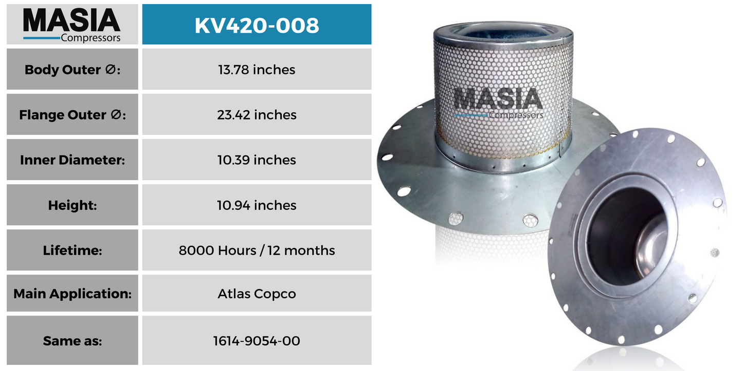 1614-9054-99 Filtro Separador Compatible con Atlas Copco