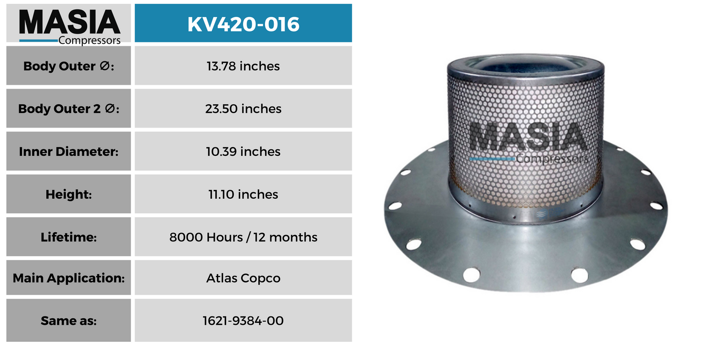 Filtro Separador Atlas Copco 1621-9384-99