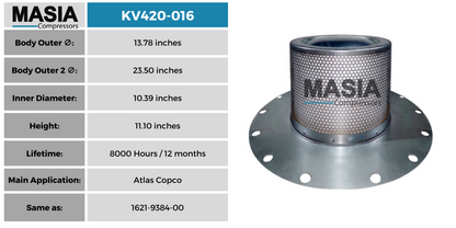 Filtro Separador Atlas Copco 1621-9384-99