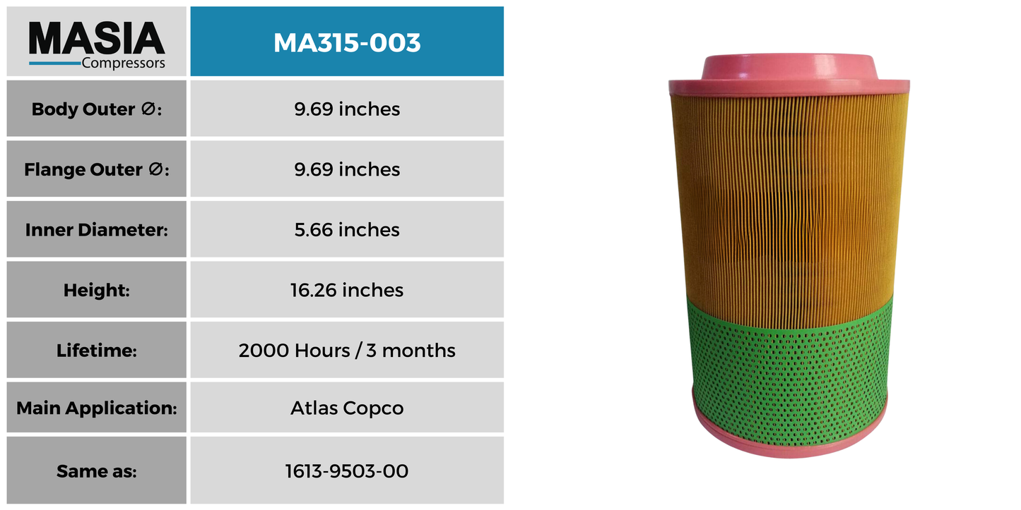 Filtro de aire Atlas Copco 1613-9503-99