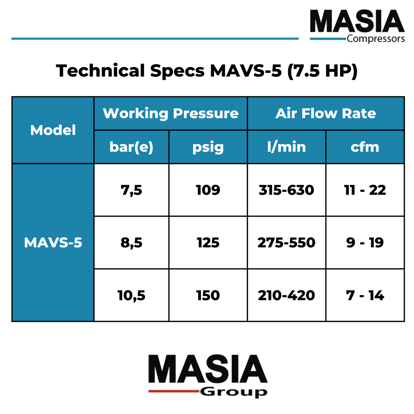 Compresor De Aire De Tornillo VSD de 7.5 HP